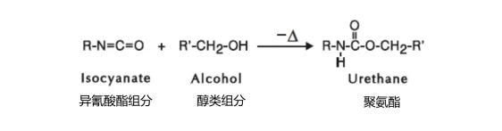 Reactions of Polyurethane Foam